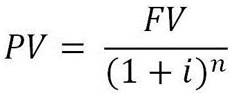 Present Value Equation