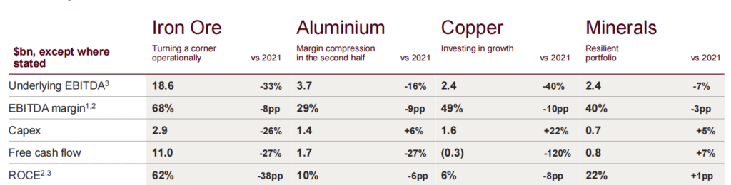 Rio Tinto (RIO) production