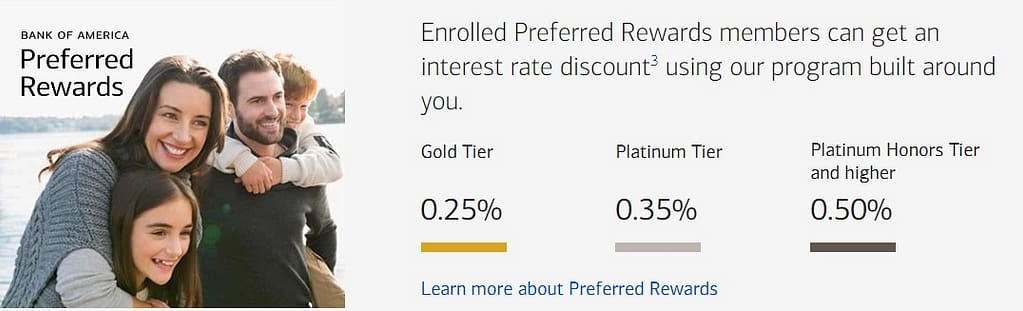 Bank of America Preferred Rewards