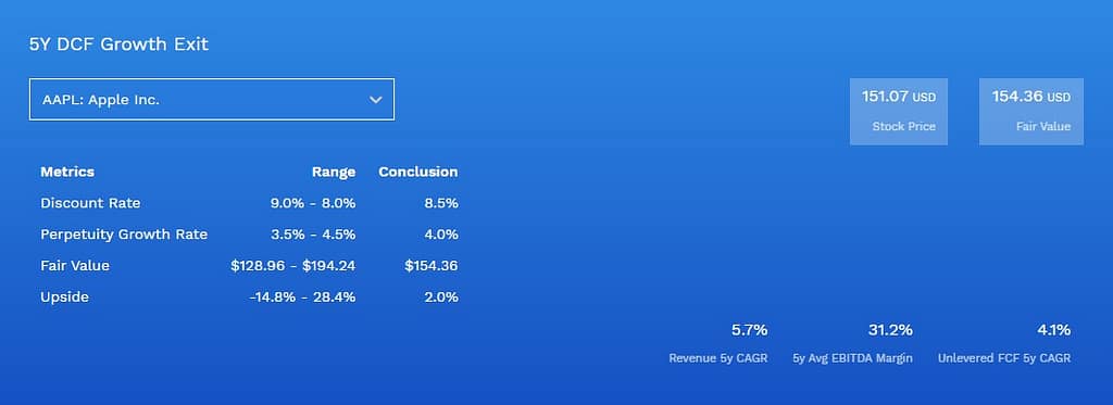 DCF Growth Exit financial modeling on Finbox