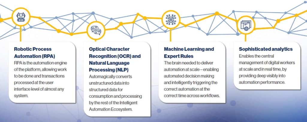 R1 RCM - fully developed ecosystem of technology to improve margins