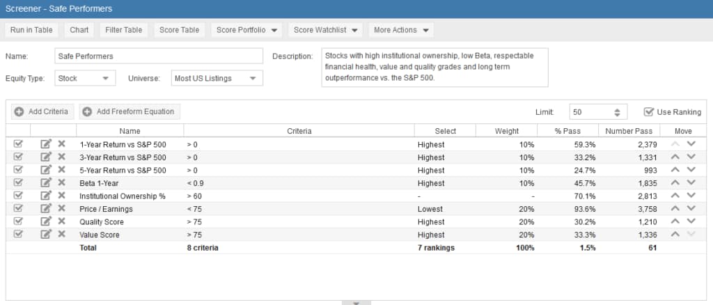 Example of using Stock Rover screener