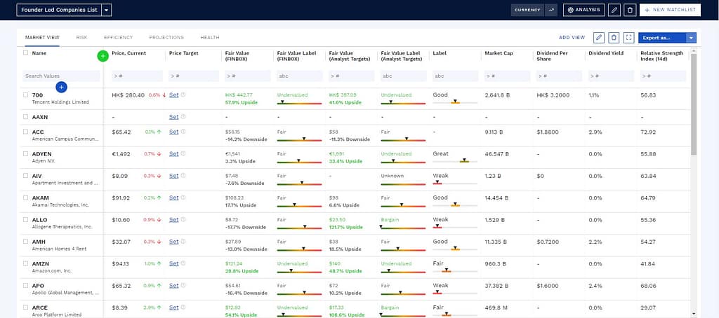 Watchlist of founder led companies on Finbox