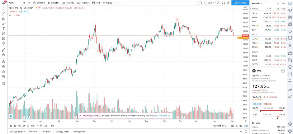 TradingView Chart
