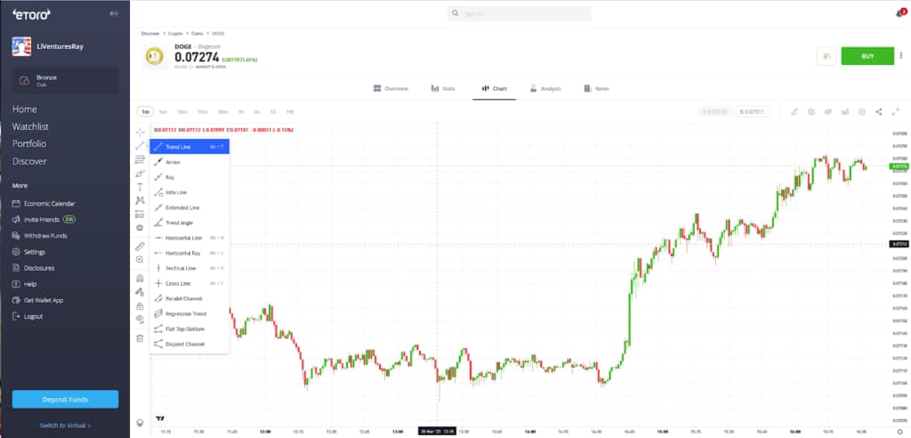 eToro Dogecoin Chart page
