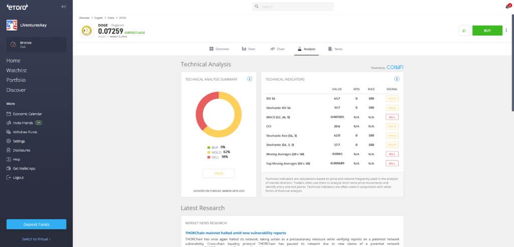 eToro - Dogecoing Technical Analysis page