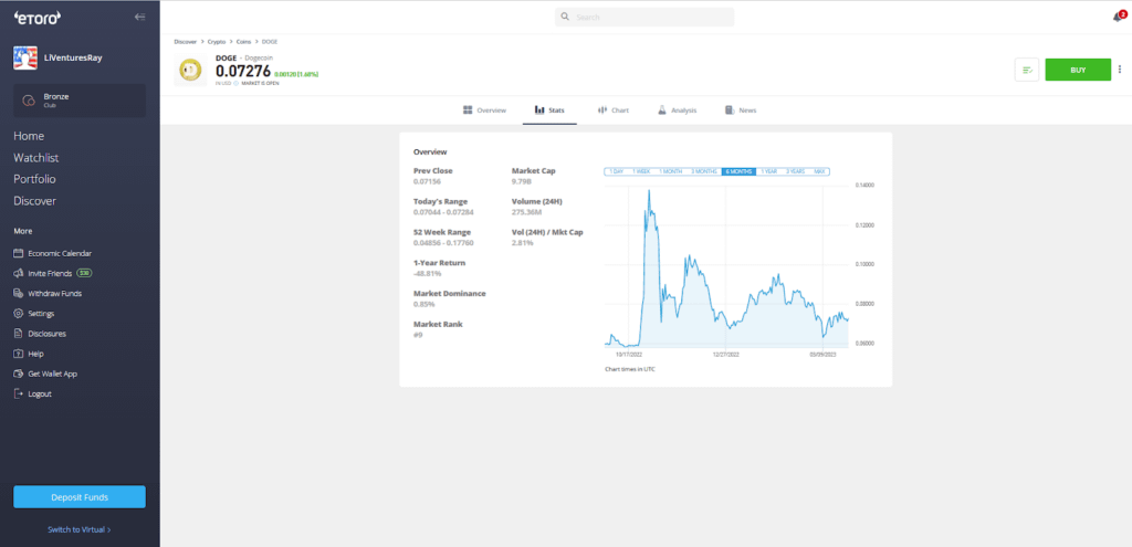 eToro Dogecoin Stats page