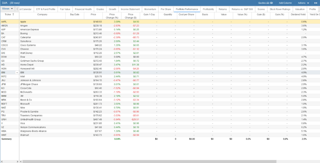 Stock Rover comparison table