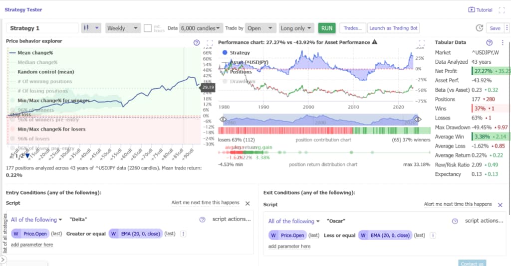 TrendSpider's no-code backtesting feature