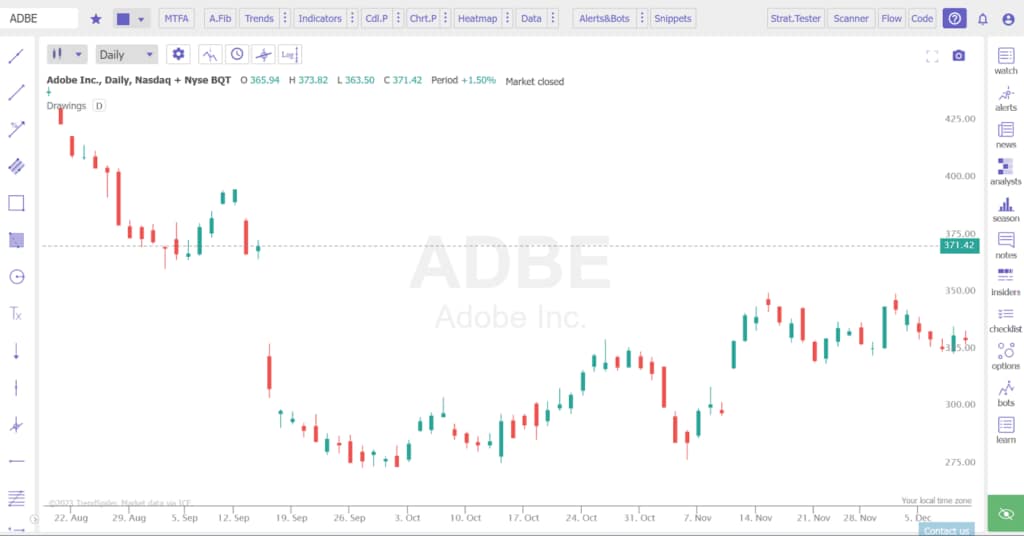 TrendSpider working with chart