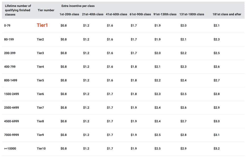 VIPKID incentive pay scale