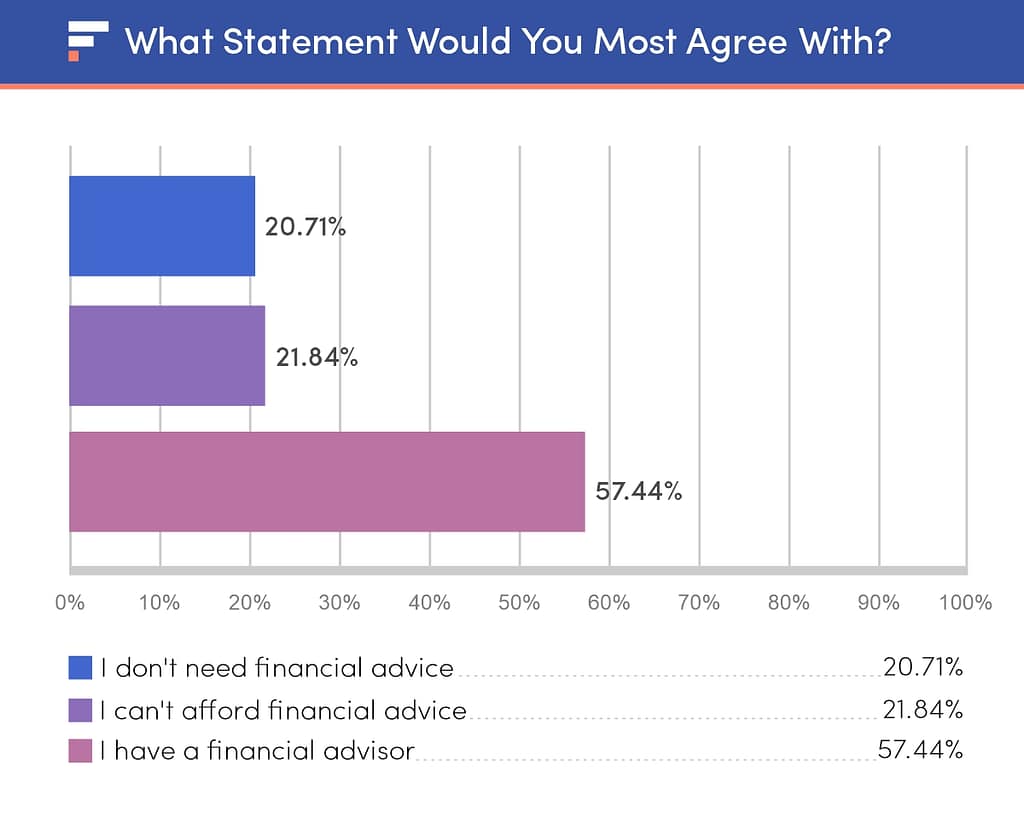 What statement would you most agree with?
