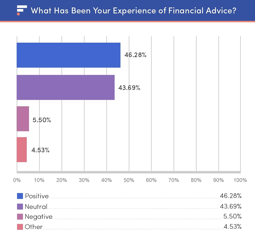 What has been your experience of financial advice?