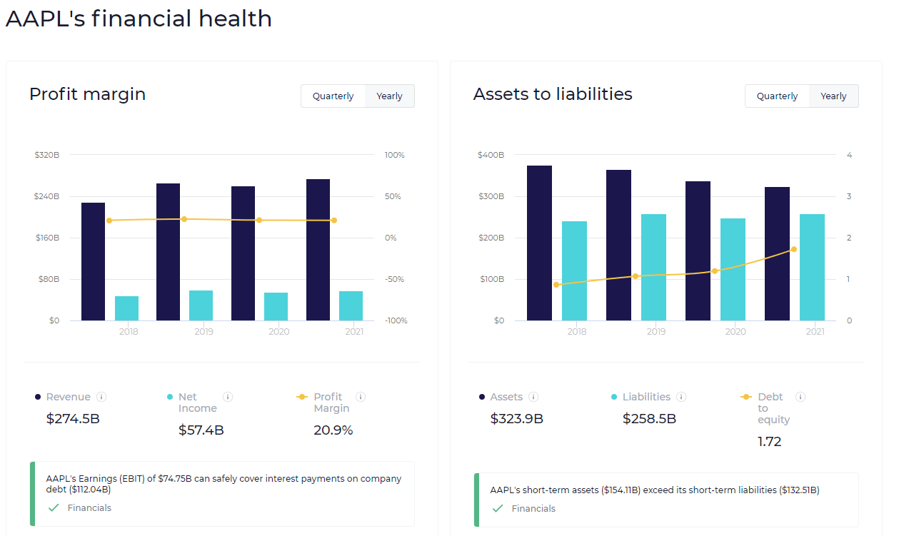 WallStreetZen showing Apple balance sheet