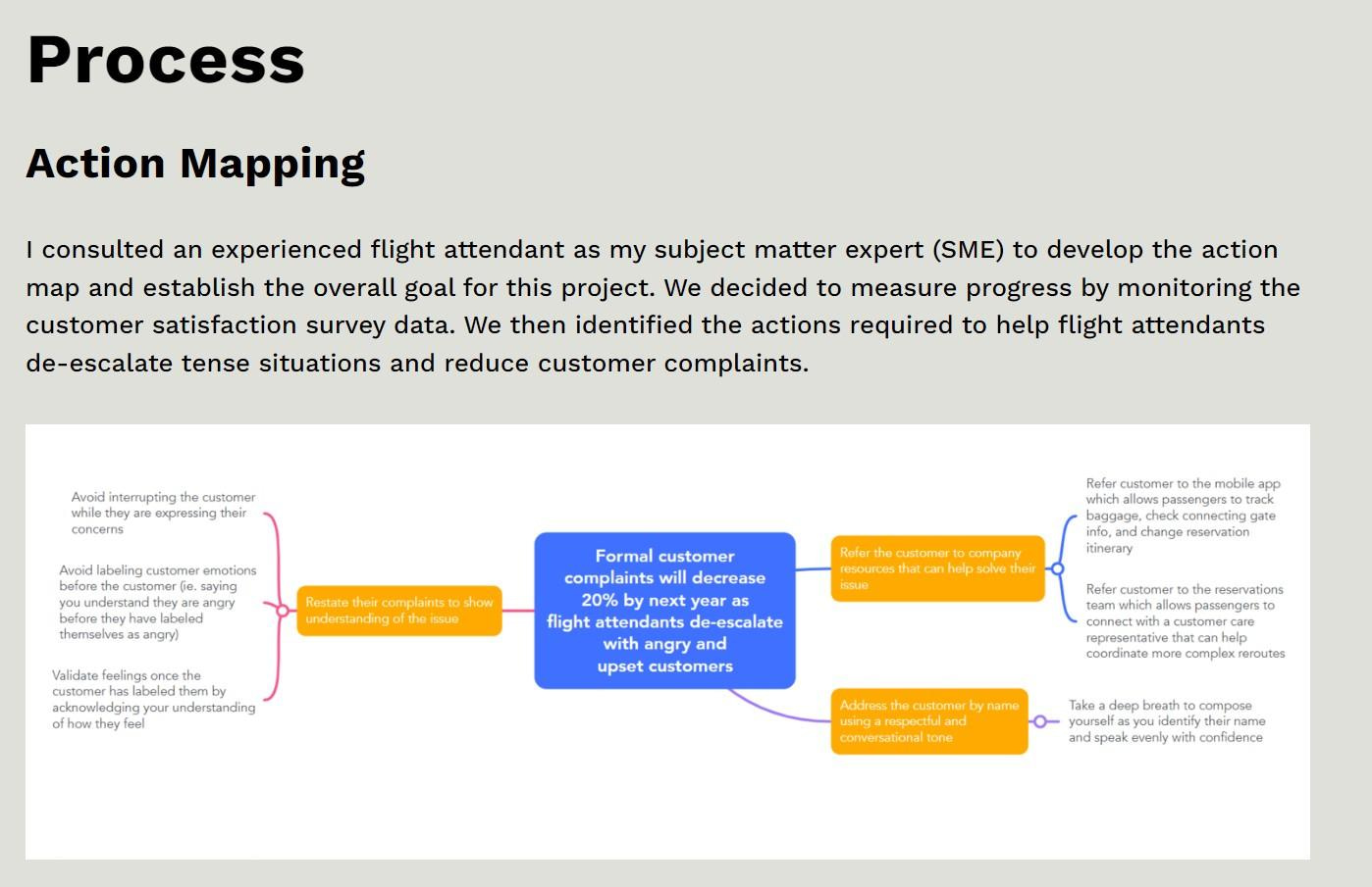 Showcase of the design process and action mapping in an instructional design portfolio.