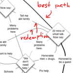 Scenario based training design: 3 ways to help people learn from mistakes
