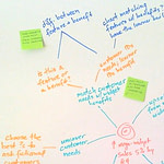 action mapping for instructional design