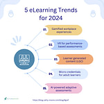 The top 5 eLearning trends for 2024