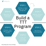 How to build a train the trainer program in six steps.