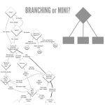 Do you need a branching scenario or a mini-scenario?