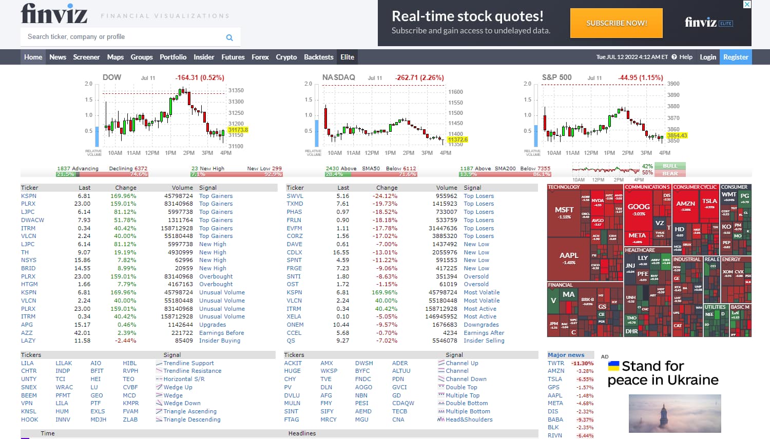 Finviz homepage
