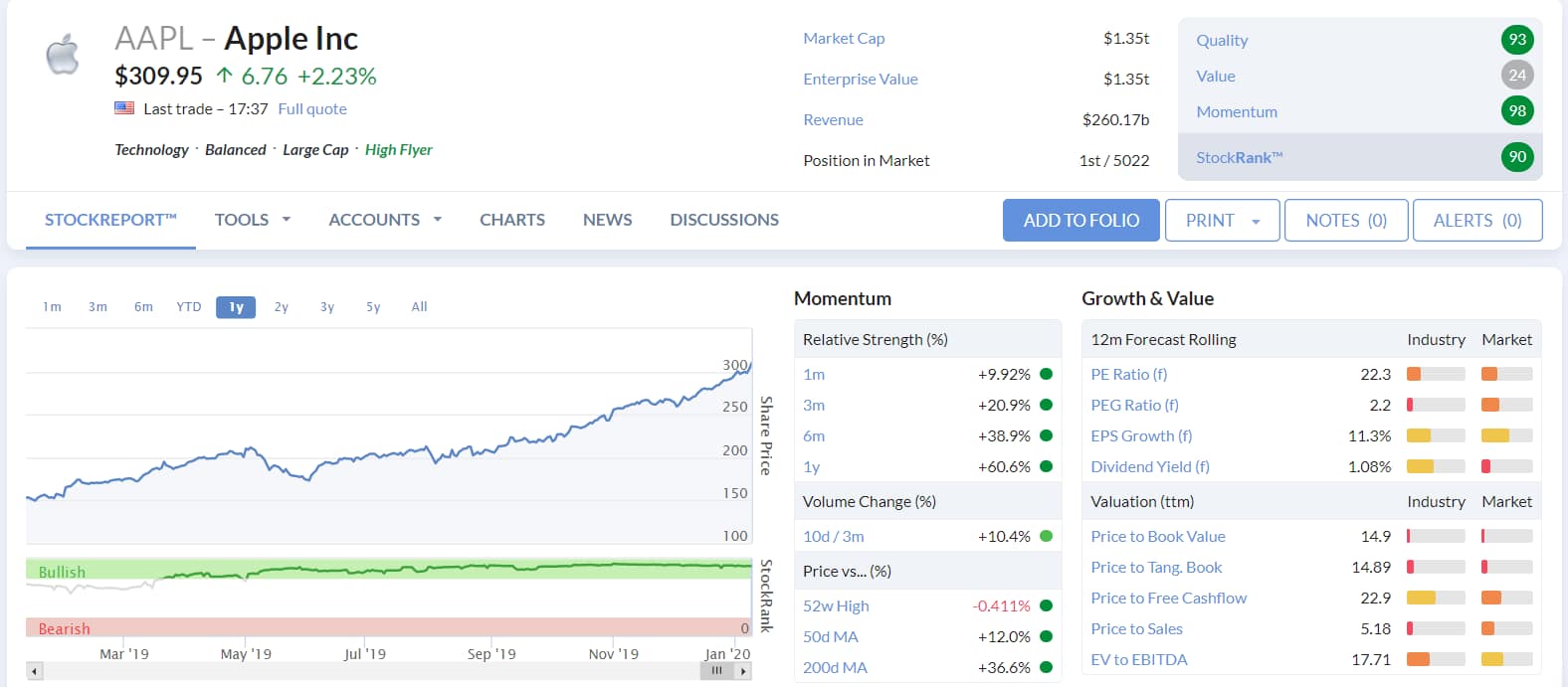 Stockopedias Stock Report