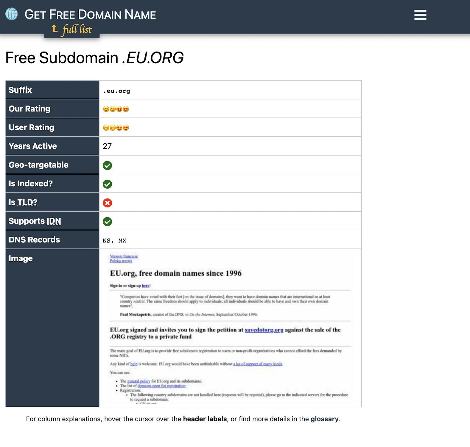 4 Ways to Get a Domain and Subdomain for Free