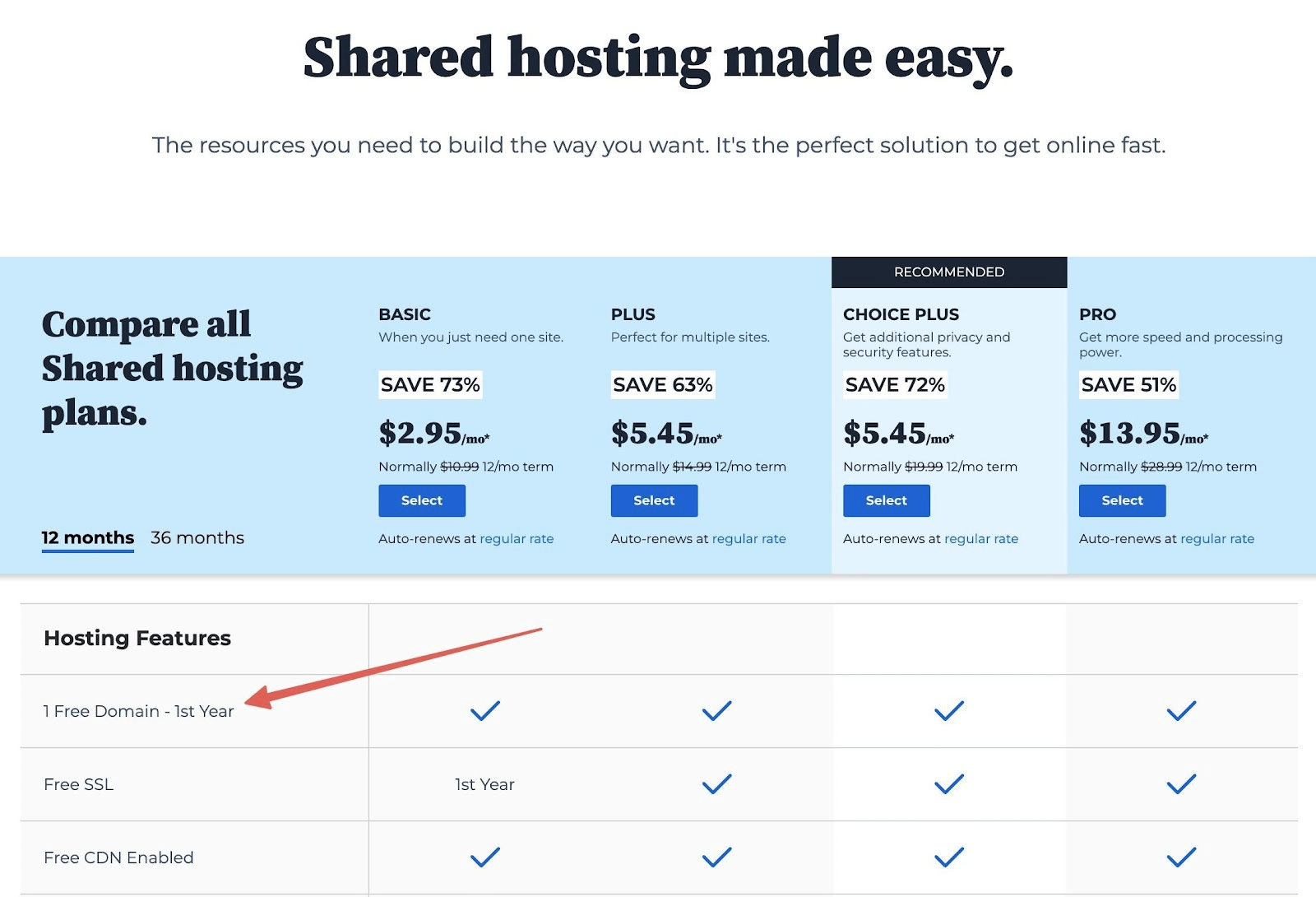 4 Ways to Get a Domain and Subdomain for Free