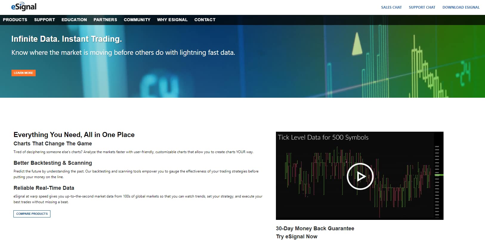 eSignal homepage