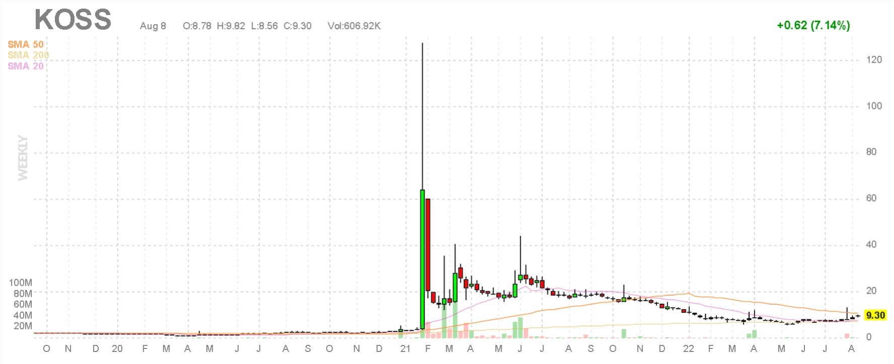 KOSS stock chart