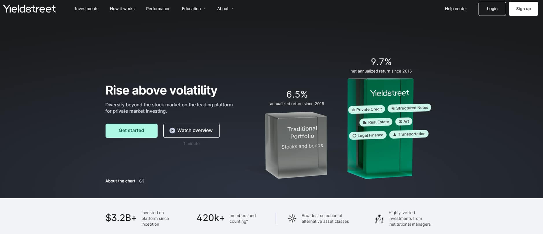 Best real estate investment apps: Yieldstreet homepage