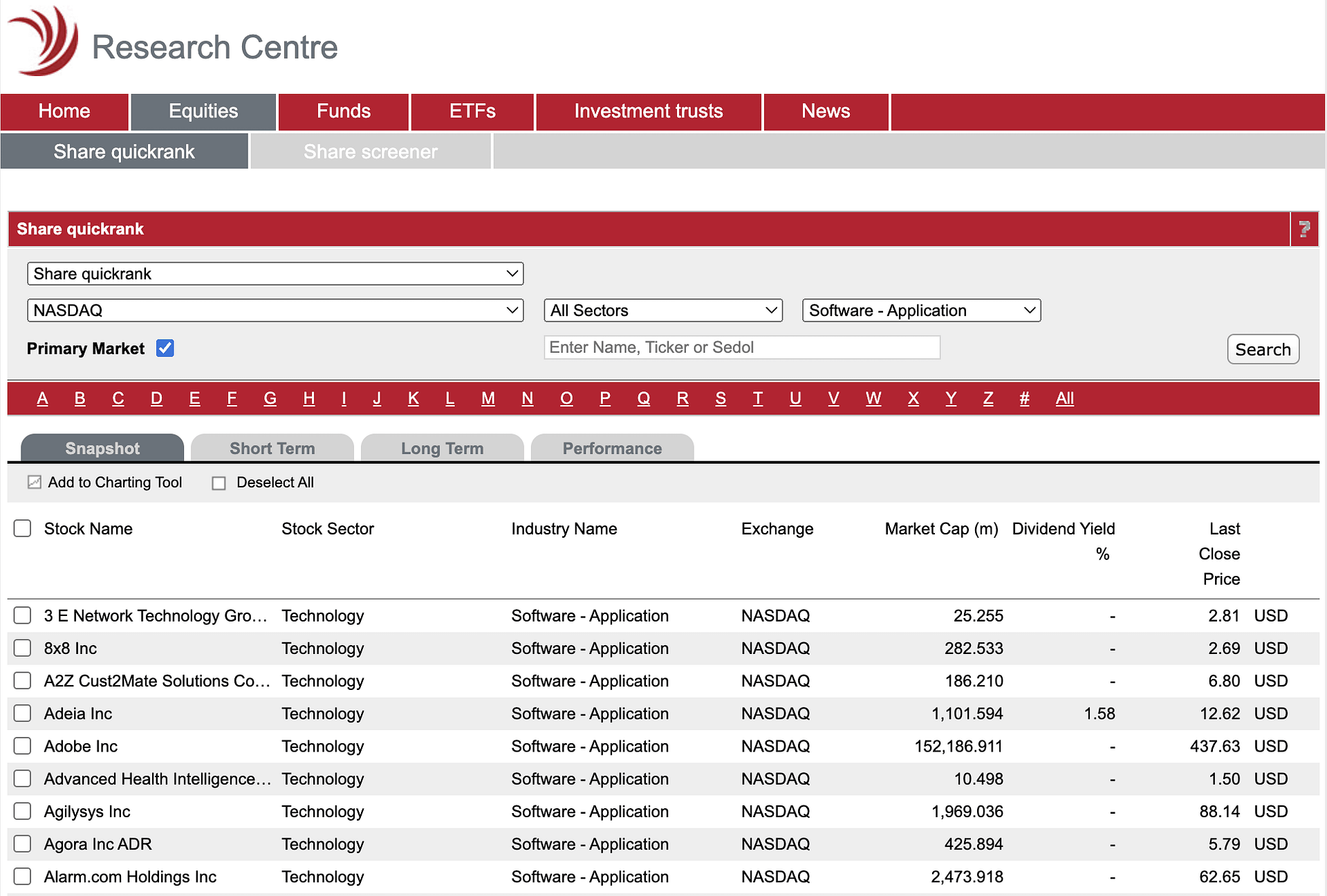 Morningstar free stock screener.
