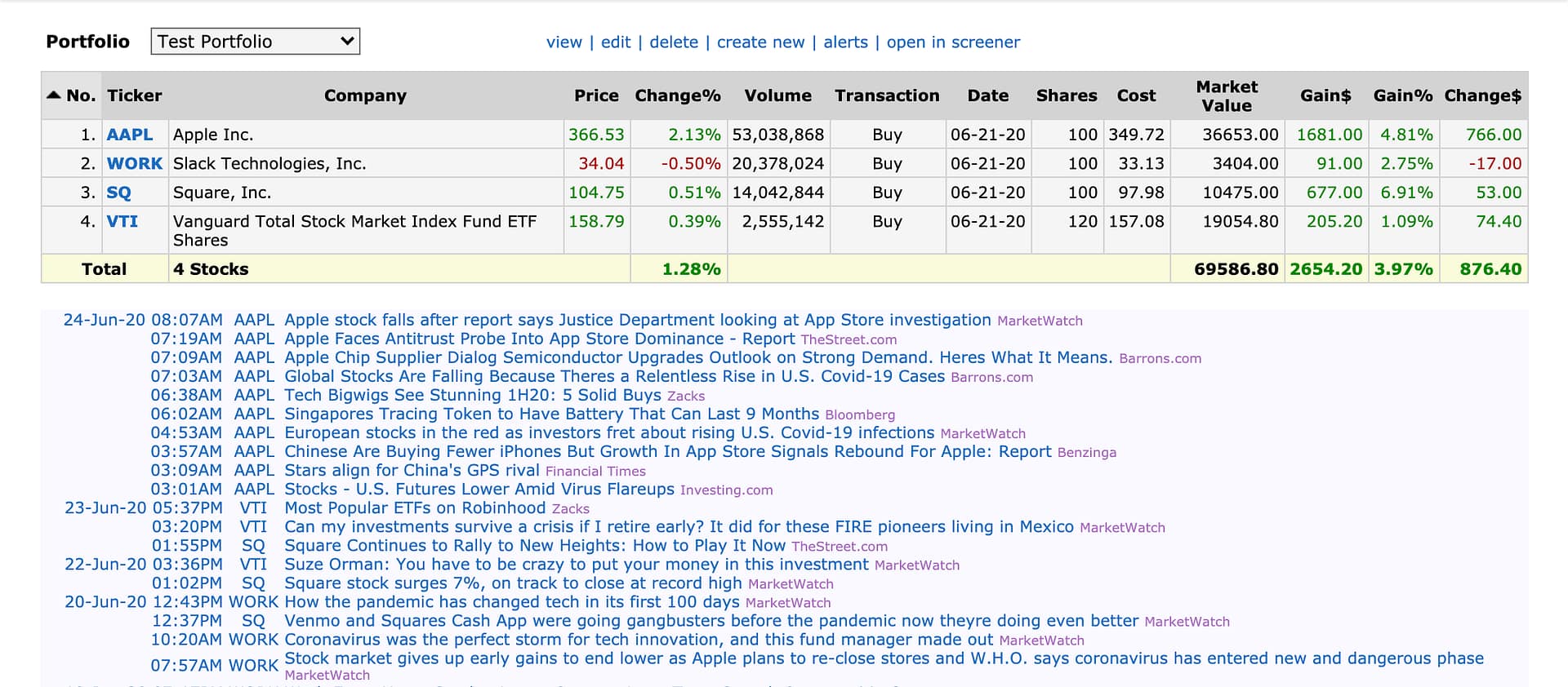Finviz Portfolio Finviz review - Portfolio