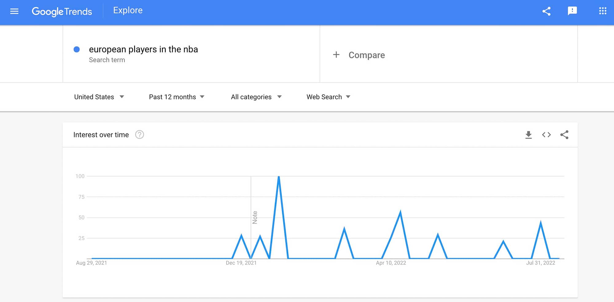 how-to-start-a-sports-blog-domainwheel