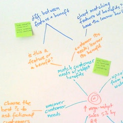 action mapping for instructional design