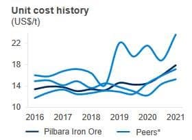 unit cost history