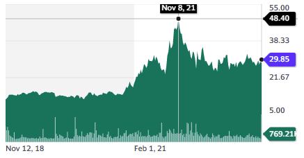 KazatomProm (KAP.IL) stock chart