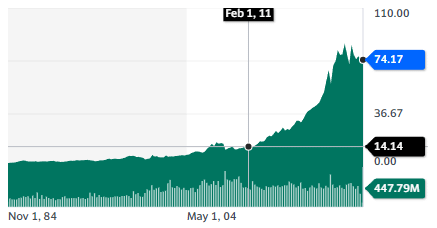 Best utility stocks: NextEra Energy stock chart