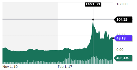 Daqo New Energy Corp. stock chart