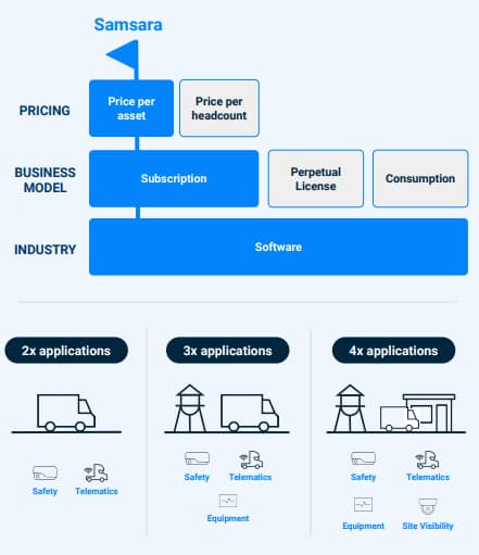 Samsara Business Model