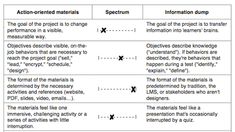 elearning checklist