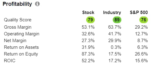 OTCM Profit