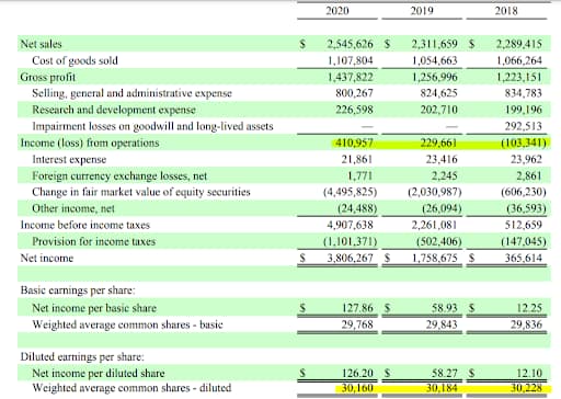 BIO-RAD comprehensive income statement