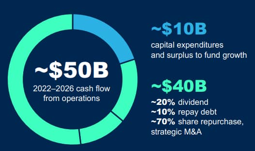 Cigna - cash flow