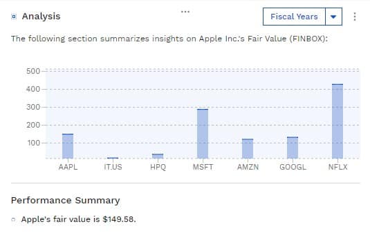 AAPL fair value