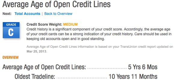 credit-average-age-of-accounts Average age of open credit lines
