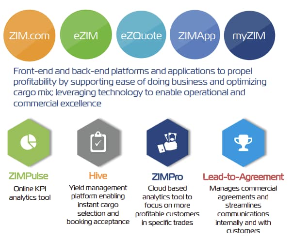 ZIM software services