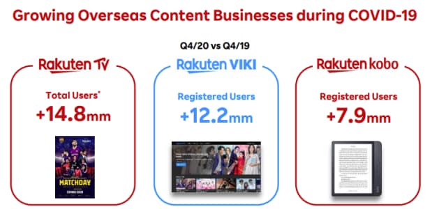 Growing overseas content business during COVID-19