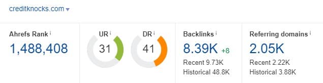 CreditKnocks stats from Ahrefs