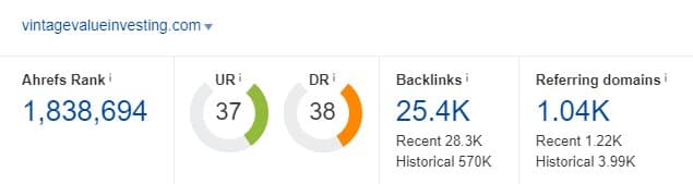 Vintage Value Investing Ahrefs stats